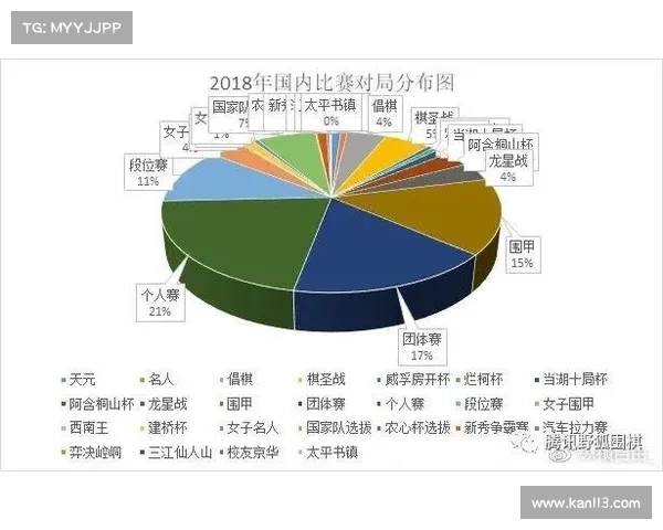 中国围棋排名解析:顶尖棋手实力对比与未来发展趋势分析 中国围棋排名解析:顶尖棋手实力对比与未来发展趋势分析