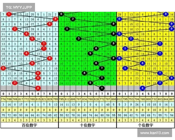福彩3D图谜解析：从数字走势到选号技巧，助你精准预测中奖号码